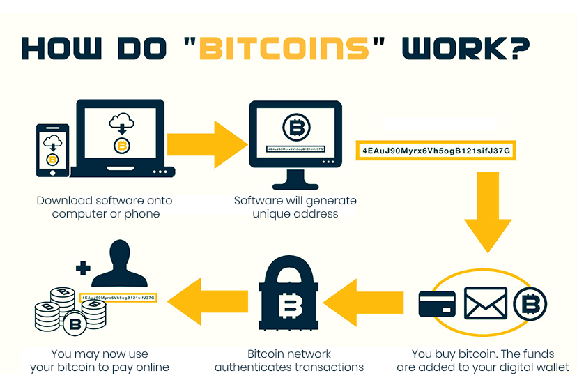 how does bitcoin determine its value