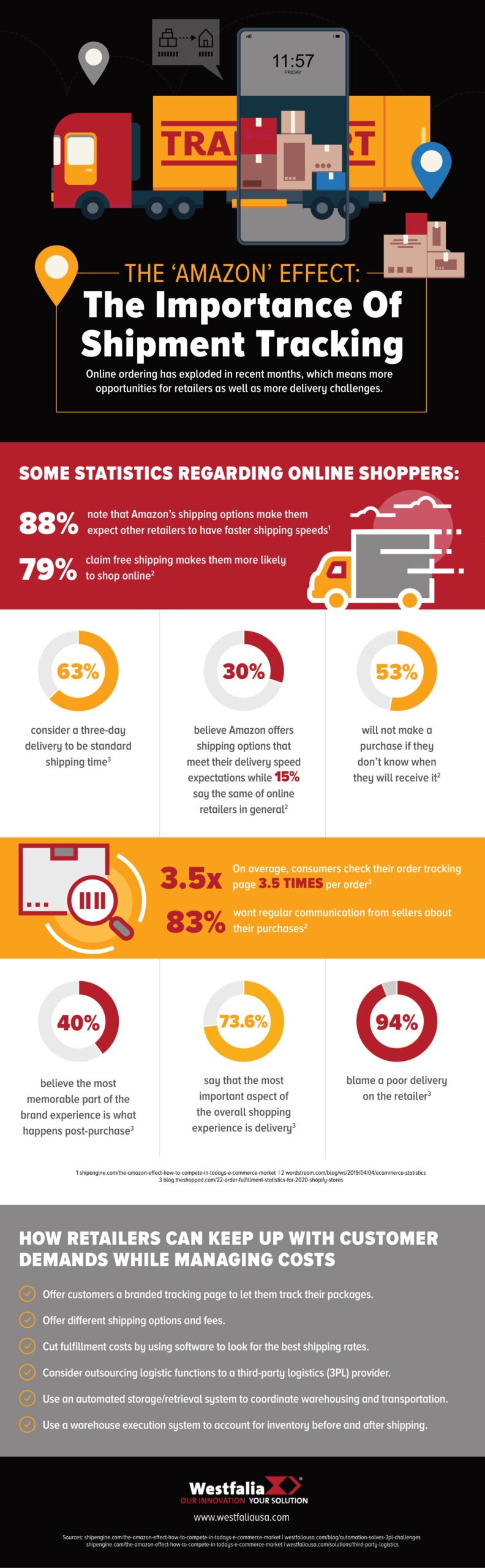 Westfalia Technologies Copy 1 Scaled