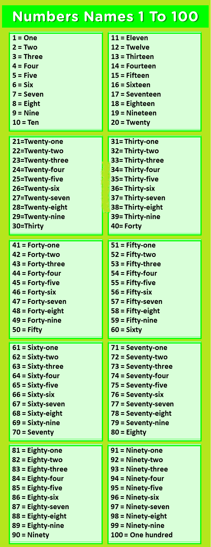 Number Names 1 to 100 Chart - Learn to Write and Spell Numbers